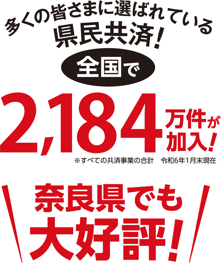 全国で約2184万人のご加入者様に選ばれている県民共済