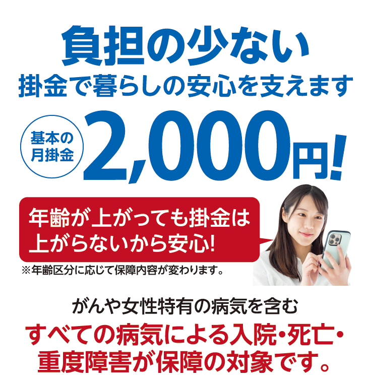 負担の少ない掛金で暮らしの安心を支えます　基本の月掛金2,000円！年齢が上がっても掛金は上がらないから安心!　※年齢区分に応じて保障内容が変わります。がんや女性特有の病気などを含むすべての病気による入院・死亡・重度障害が保障の対象です。